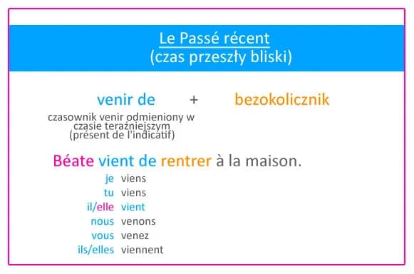 Ile jest czasów w języku francuskim? Odkryj ich tajemnice i zastosowanie