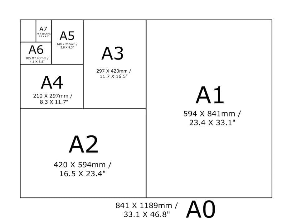 Mały zeszyt jaki to format? Odkryj idealne wymiary i zastosowania