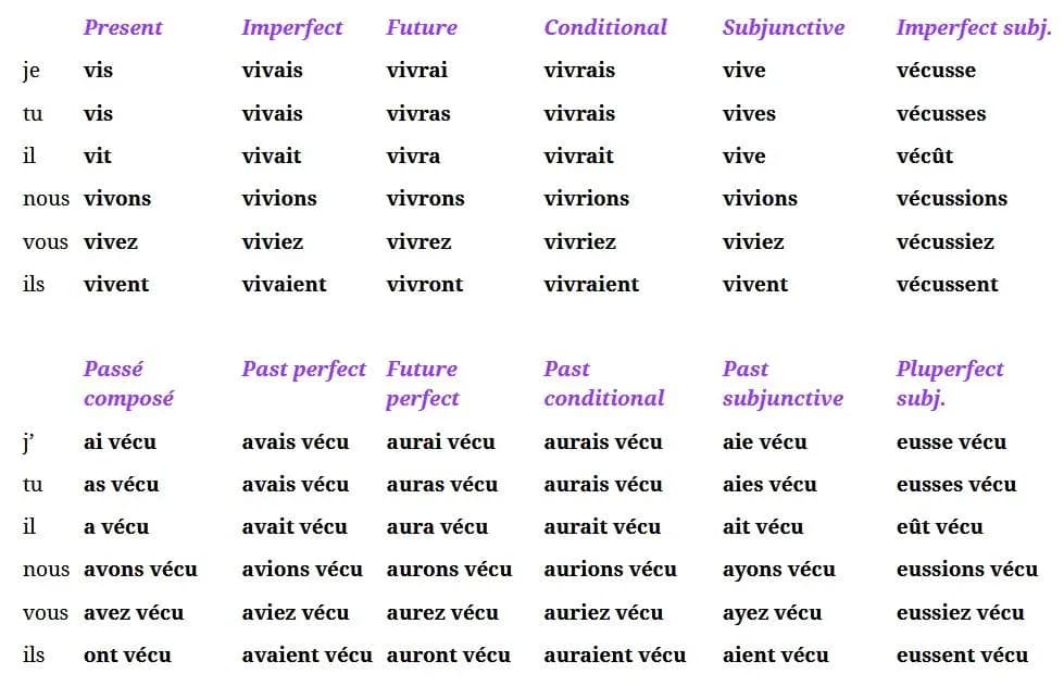Odmiana jouer: Klucz do zrozumienia francuskiego czasownika