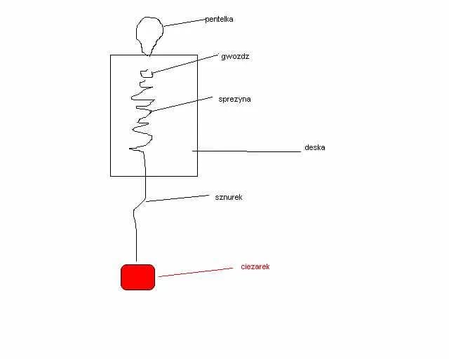 Jak zrobić siłomierz szkolny - proste kroki i materiały do budowy