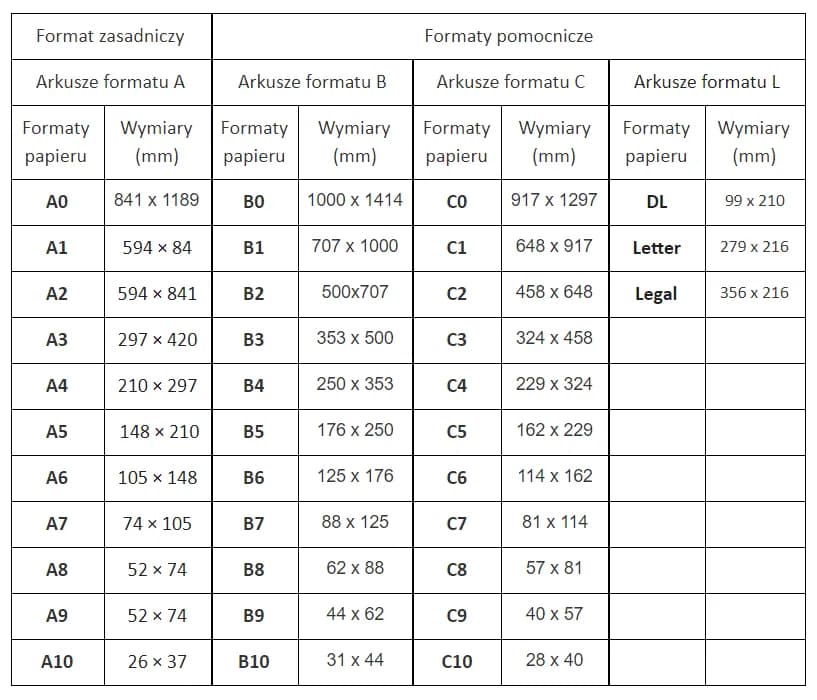 Ile cm ma zeszyt A4? Odkryj wymiary i zastosowania tego formatu