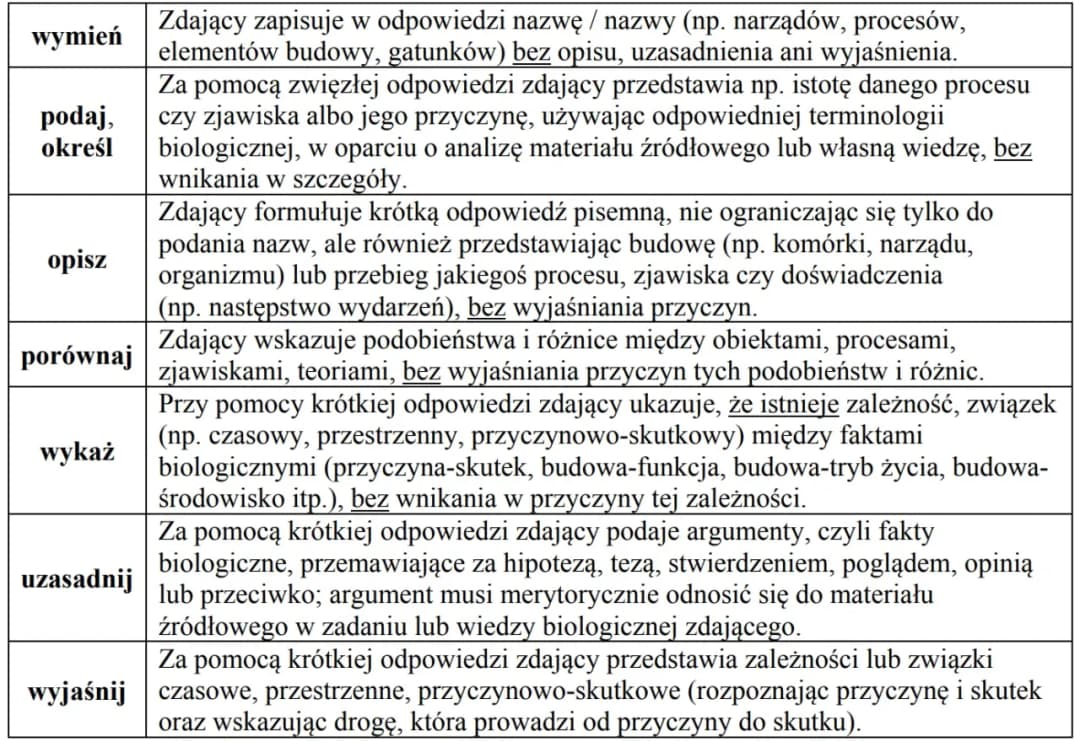 Jak zdać maturę z biologii na 90 - sprawdzone strategie i porady