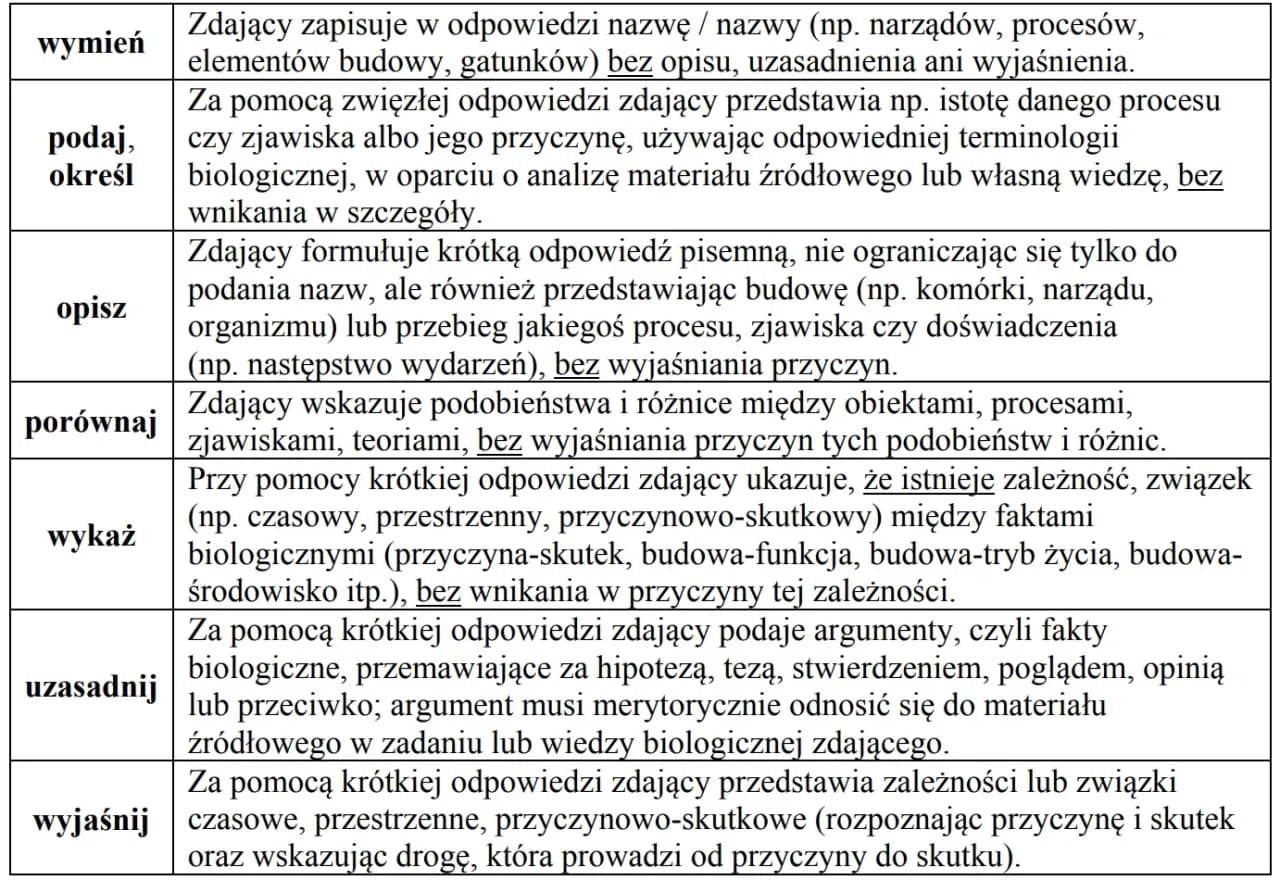 Jak zdać maturę z biologii na 90 - sprawdzone strategie i porady
